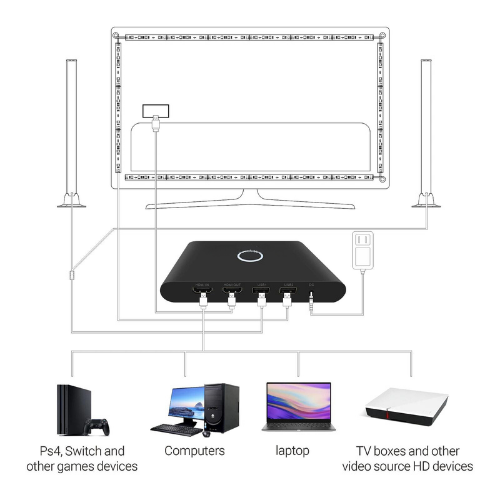 Ambibox HDMI Sync Box 4k 60hz con Barras de luz