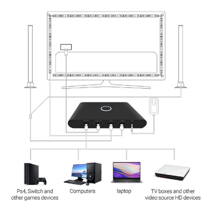 Ambibox HDMI Sync Box 4k 60hz con Barras de luz